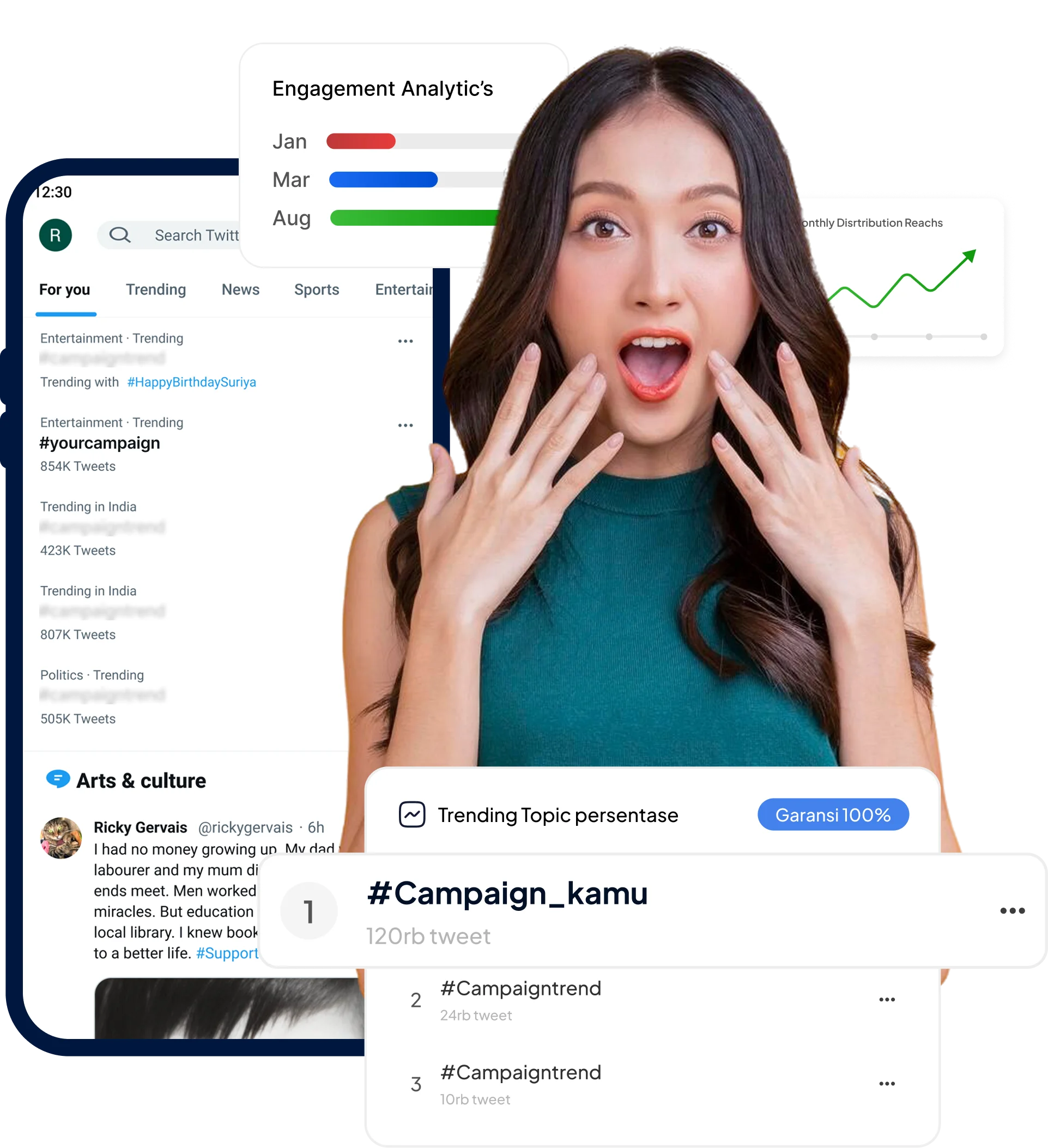 Artikel Popular Trending Twitter ID